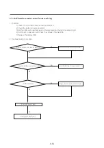 Preview for 90 page of Samsung AR TSFY WKNCV Series Service Manual