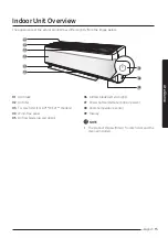 Предварительный просмотр 15 страницы Samsung AR TXFC Series User Manual