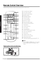 Preview for 14 page of Samsung AR TY5A Series User Manual