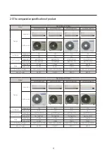 Preview for 11 page of Samsung AR07CSDAFWKNCV Service Manual