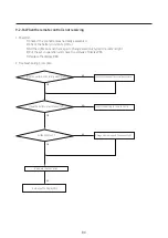 Предварительный просмотр 84 страницы Samsung AR07CSDAFWKNCV Service Manual