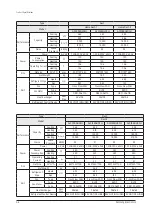 Preview for 11 page of Samsung AR07TSFABWKN Service Manual