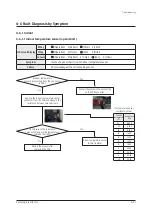 Preview for 81 page of Samsung AR07TSFABWKN Service Manual