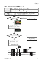 Preview for 83 page of Samsung AR07TSFABWKN Service Manual