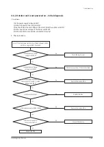 Preview for 85 page of Samsung AR07TSFABWKN Service Manual