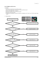 Preview for 87 page of Samsung AR07TSFABWKN Service Manual