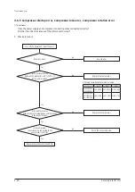 Preview for 88 page of Samsung AR07TSFABWKN Service Manual