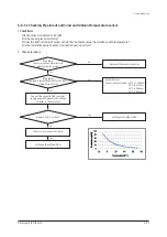 Preview for 91 page of Samsung AR07TSFABWKN Service Manual