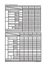 Preview for 14 page of Samsung AR09/12JSPFBWKN Service Manual