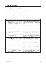 Предварительный просмотр 80 страницы Samsung AR09/12JSPFBWKN Service Manual