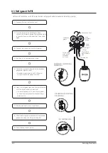 Preview for 142 page of Samsung AR09/12JSPFBWKN Service Manual