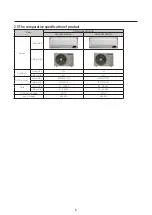 Preview for 8 page of Samsung AR09AXKAAWKNEU Service Manual