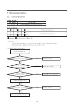 Предварительный просмотр 49 страницы Samsung AR09AXKAAWKNEU Service Manual