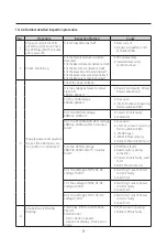 Preview for 71 page of Samsung AR09AXKAAWKNEU Service Manual