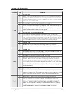 Предварительный просмотр 90 страницы Samsung AR09FSSYAWTNEU Service Manual