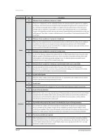 Предварительный просмотр 91 страницы Samsung AR09FSSYAWTNEU Service Manual