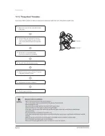 Предварительный просмотр 97 страницы Samsung AR09FSSYAWTNEU Service Manual