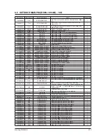 Preview for 64 page of Samsung AR09HSFSHWKNCV Service Manual