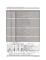 Preview for 157 page of Samsung AR09HSFSHWKNCV Service Manual