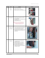 Preview for 182 page of Samsung AR09HSFSHWKNCV Service Manual