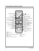 Preview for 212 page of Samsung AR09HSFSHWKNCV Service Manual