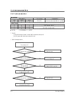 Preview for 214 page of Samsung AR09HSFSHWKNCV Service Manual