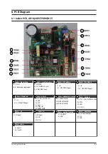 Preview for 95 page of Samsung AR09HSFSPWKNEE Service Manual