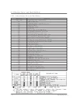 Preview for 11 page of Samsung AR09HSSDBWKNEU Service Manual