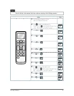 Предварительный просмотр 15 страницы Samsung AR09HSSDBWKNEU Service Manual