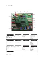 Предварительный просмотр 53 страницы Samsung AR09HSSDBWKNEU Service Manual