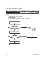 Preview for 61 page of Samsung AR09HSSDBWKNEU Service Manual