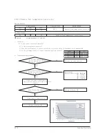 Preview for 65 page of Samsung AR09HSSDBWKNEU Service Manual