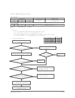 Preview for 68 page of Samsung AR09HSSDBWKNEU Service Manual