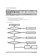 Preview for 71 page of Samsung AR09HSSDBWKNEU Service Manual