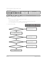 Preview for 73 page of Samsung AR09HSSDBWKNEU Service Manual