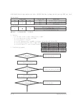 Предварительный просмотр 75 страницы Samsung AR09HSSDBWKNEU Service Manual