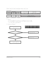 Preview for 78 page of Samsung AR09HSSDBWKNEU Service Manual