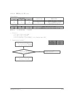 Предварительный просмотр 82 страницы Samsung AR09HSSDBWKNEU Service Manual