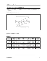 Preview for 100 page of Samsung AR09HSSDBWKNEU Service Manual