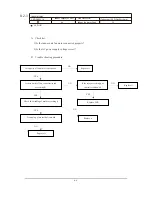 Preview for 58 page of Samsung AR09JSALBWKNCV Service Manual