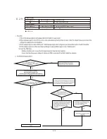 Preview for 63 page of Samsung AR09JSALBWKNCV Service Manual