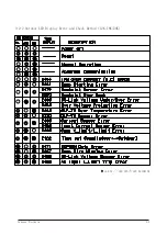 Preview for 12 page of Samsung AR09JVSSEWKNED Service Manual