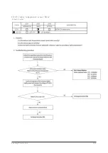 Preview for 65 page of Samsung AR09JVSSEWKNED Service Manual