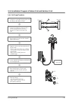 Preview for 109 page of Samsung AR09JVSSEWKNED Service Manual