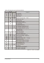 Предварительный просмотр 14 страницы Samsung AR09KSWSPWKNCV Service Manual