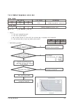 Preview for 111 page of Samsung AR09KSWSPWKNCV Service Manual