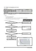 Preview for 112 page of Samsung AR09KSWSPWKNCV Service Manual