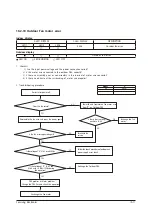 Preview for 115 page of Samsung AR09KSWSPWKNCV Service Manual