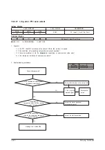 Preview for 124 page of Samsung AR09KSWSPWKNCV Service Manual