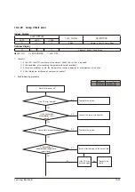 Preview for 127 page of Samsung AR09KSWSPWKNCV Service Manual